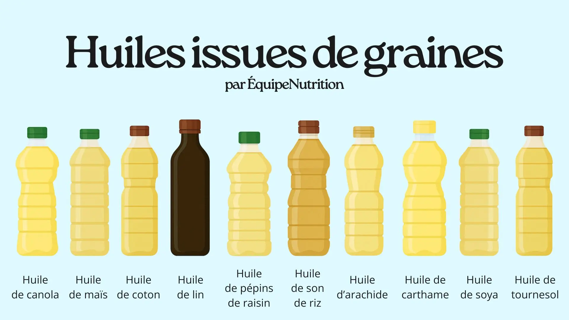 Charte des huiles issues de graines par ÉquipeNutrition