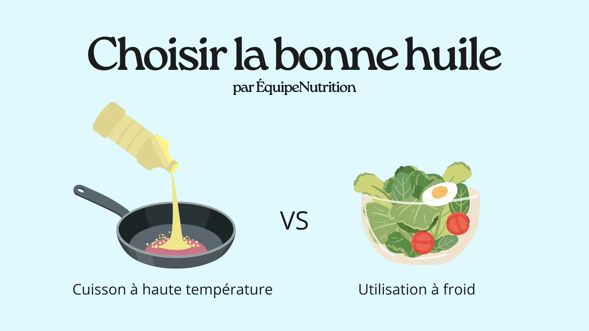 Choisir la bonne huile par ÉquipeNutrition
