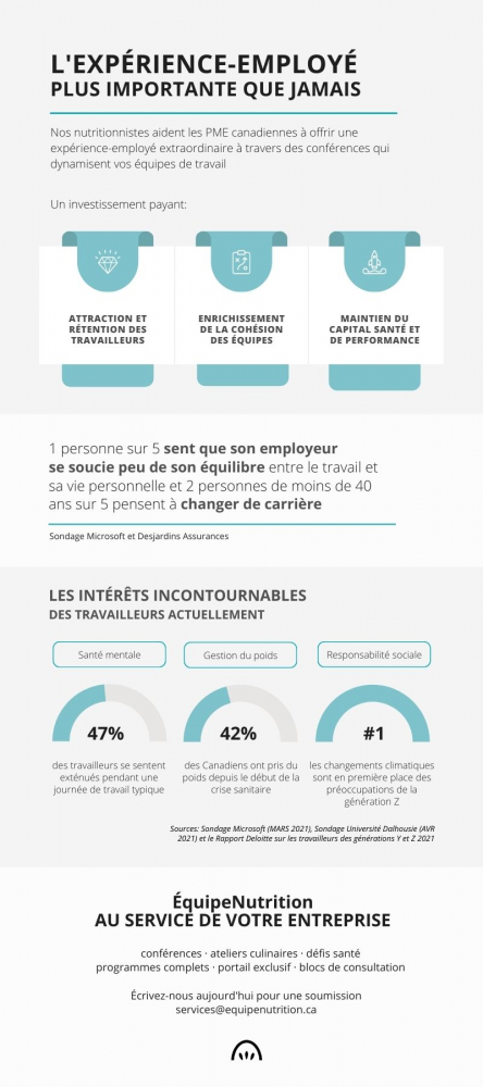 Infographie expérience client
