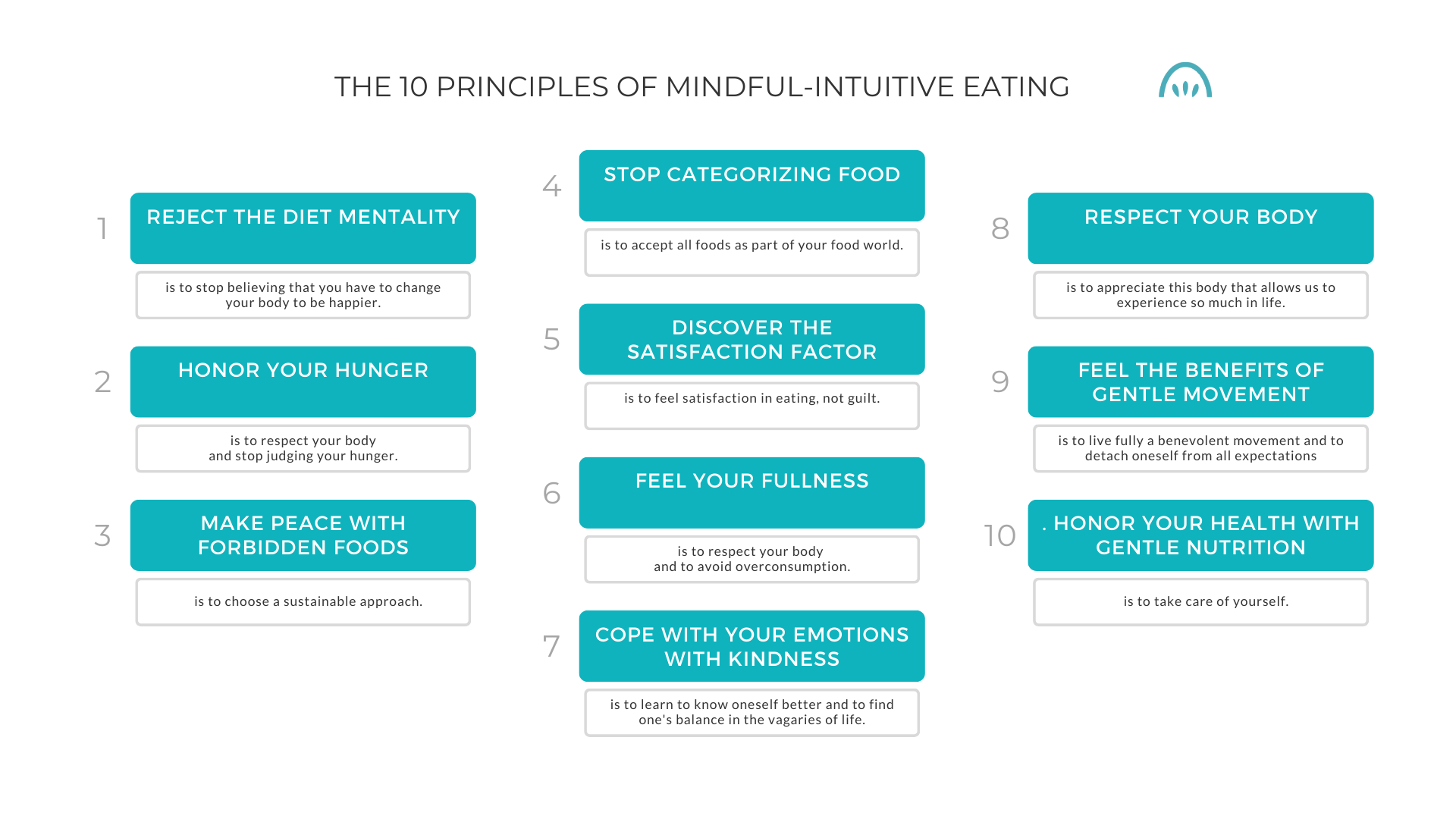 10 principles of mindful intuitive eating